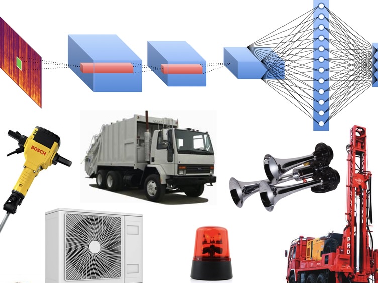 Environmental Sound Classification