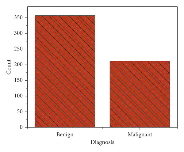 Cancer Prediction WebApp using Streamlit