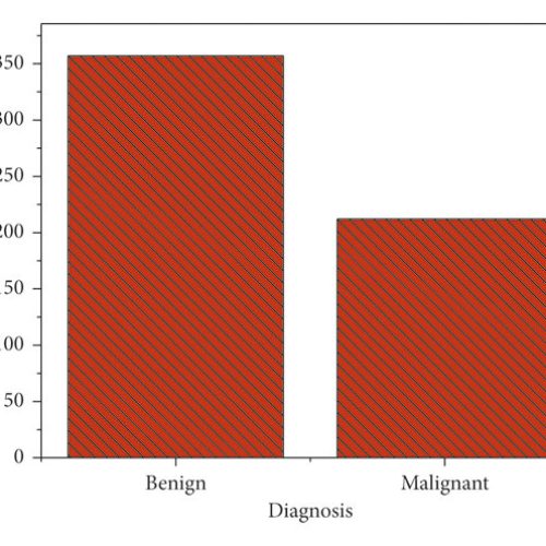 Cancer Prediction WebApp using Streamlit